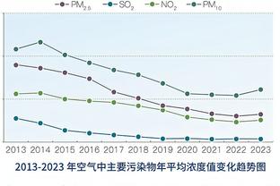 世体：巴萨今天输球虽不影响出线，但又丢了一笔欧冠奖金